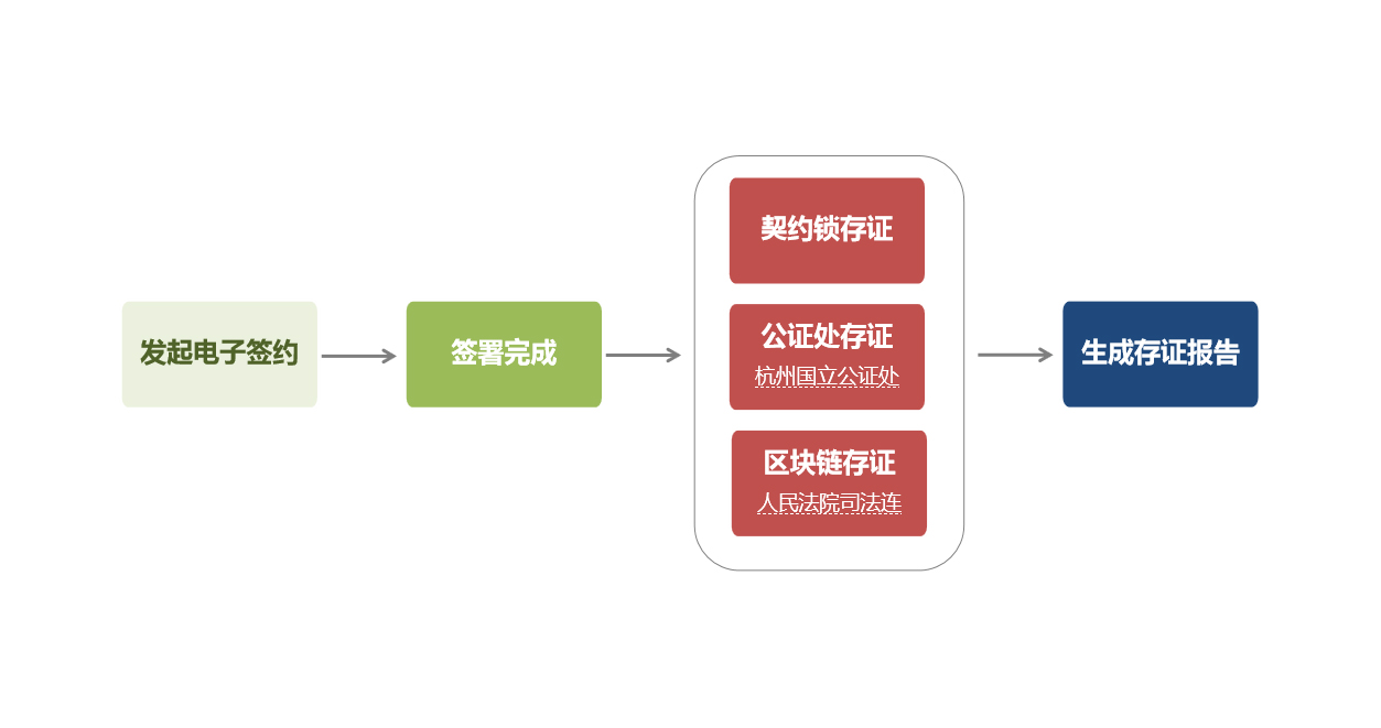 尊龙时凯·(中国)人生就是搏!